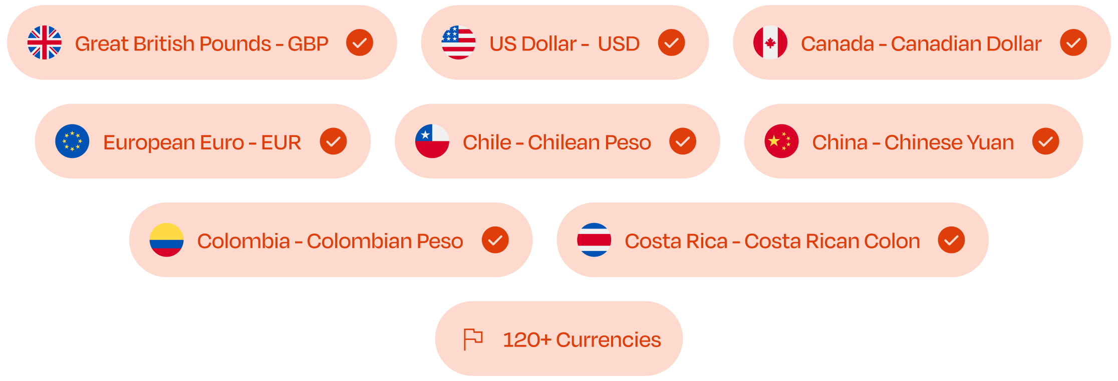 Invoice payments in several local currencies