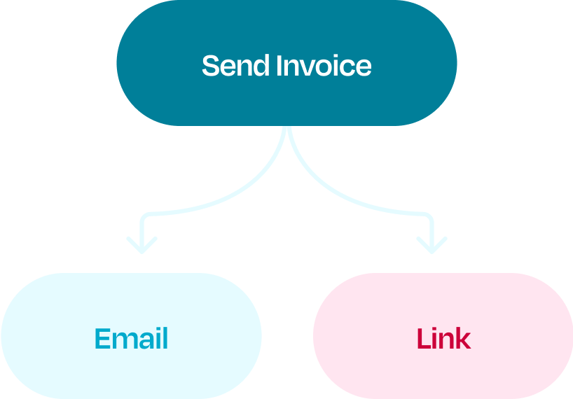 Invoice delivery by email or shareable link